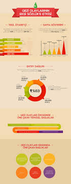 Gezi Olaylari Nin Eksi Sozluk E Etkisi Geziler