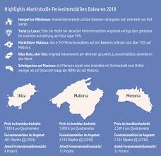 Der offizielle name der balearen auf katalanisch ist illes balears , während sie auf spanisch als islas baleares bekannt sind. Marktstudie Immobilien Balearen 2018 Schnappchen Auf Menorca Grosse Auswahl Auf Mallorca Und Luxus Pur Auf Ibiza Porta Mallorquina Blog