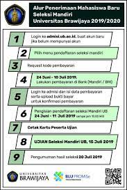 Bagi pendaftar seleksi mandiri harus memenuhi persyaratan sebagai berikut : Hasil Seleksi Pendaftaran Jalur Mandiri Selma Ub Universitas Brawijaya Tahun 2019 Tipssehatcantik Com