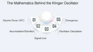 Klinger Oscillator: Klinger Oscillator: The Volume Based Momentum Indicator  - FasterCapital