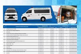 Mobil ambulans memiliki panjang 180 cm dan lebar 90 cm. Spesifikasi Ambulans Dfsk Super Cab
