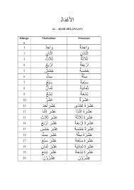 Jika ada pertanyaan, silahkan tulis pada kolom komentar di bawah ini. Doc Angka Dalam Bahasa Arab Tiara Imelda Academia Edu