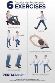 Anterior Hip Replacement Exercises Hip Replacement Exercises Hip Replacement Hip Replacement Recovery