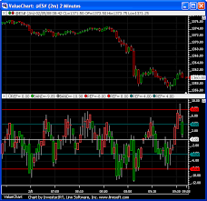 Value Area Indicator Vau Vad Linn Software