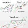 Live crypto chart have over 1600+ cryptocurrencies, trusted historical data, and details of active, upcoming and finished initial coin offerings. 1