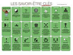 Maybe you would like to learn more about one of these? 3 La Presentation Efficace D Un Objet De Formation Le Savoir Etre Didapro Didactique Professionnelle