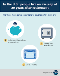 Retirement Usagov