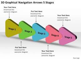3d Graphical Navigation Arrows 5 Stages Online Flow Chart