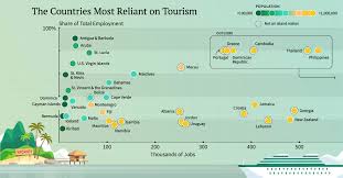 It's time to get back to the things we've missed by getting protected with a vaccine. Visualizing The Countries Most Reliant On Tourism Visual Capitalist