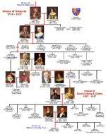 The royal house of windsor is the current royal dynasty in great britain. British Royal Family History