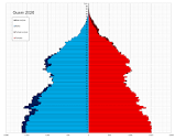 Demographics of Guam - Wikipedia