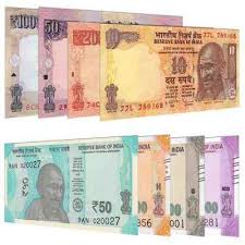 History of Indian Currency Note ...