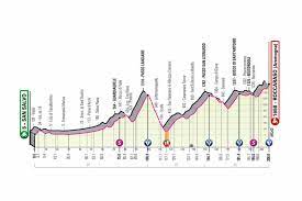 Visita il sito ufficiale del giro d'italia 2021 e scopri tutti gli ultimi aggiornamenti e le info su percorso, tappe, squadre e ultime news. Il Giro D Italia Arriva In Abruzzo 2 Tappe Per La Corsa Rosa Il Capoluogo