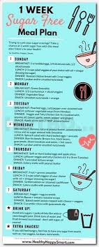 Pin On A Diabetic Food List