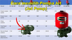 Produk yang dilengkapi dengan thermal protector ini mengkonsumsi listrik sebesar 600 watt dengan daya hisap maksimal 15 meter, dan total head sebesar 40 meter.selain itu, dab dp 82 juga mampu menghisap 30 liter debit air per menitnya. Cara Kerja Dan Cara Memilih Jet Pump Yang Sesuai Kebutuhan Kita Bagian 2 Youtube