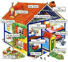 You can add another module or select a different floor plan. Deutsch Mit Frau Virginia D Alo Thema Wohnen Und Mobel Teil 1