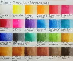 watercolours mijello mission gold watercolours review