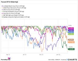 Cl c stock news by marketwatch. 5 Monster Dividend Stocks Nearing Highs While The Nasdaq Plunges The Motley Fool