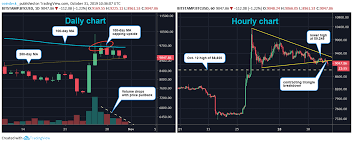 Bitcoin May See November Price Boost With Halving Due In Six