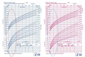 baby girl weight chart from birth baby growth chart after