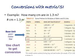 69 Prototypic Dimensional Conversion Chart