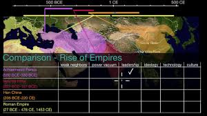 Comparison Rise Of Empires Video Khan Academy