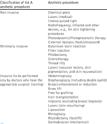 Mar 26, 2022 · o que é core aesthetic ocean core aesthetic old core aesthetic old memecore aesthetic Classification Of List A Aesthetic Procedures Download Table