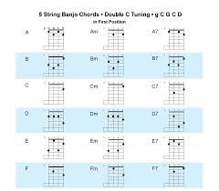 Acoustic Music Tv New Double C Tuning Chart For 5 String Banjo
