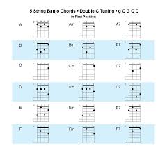 acoustic music tv new double c tuning chart for 5 string banjo