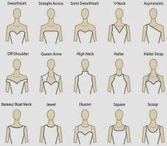 How To Chic The Perfect Dress Neckline Guide Wedding Dress Necklines Necklines For Dresses Dream Wedding