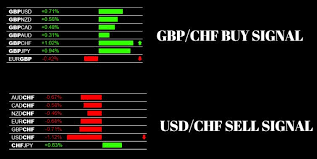 Forexearlywarning 5 5 Hour Forex Trading Video Only 11 99 Forex Trading Trading Charts Signal App