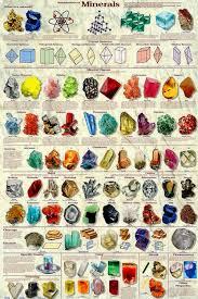 Geology Rocks Rock Minerals Rocks Minerals Mineral