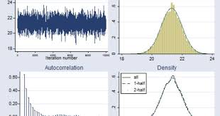 Bayesian Analysis Analysis Histogram Data