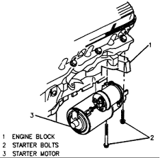 Buick lesabre engine 1 answer. Buick Lesabre Starter Diagram Wiring Diagram Book Name Mode Name Mode Prolocoisoletremiti It