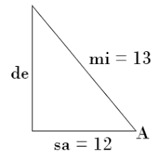 Maybe you would like to learn more about one of these? Soal Dan Pembahasan Usbn Matematika Tahun Ajaran 2018 2019 Tingkat Smk Mathcyber1997