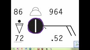 Ch12 Synoptic Weather Chart Symbols