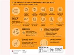 Source information country by country. Covid 19 Appel Au Respect Des Mesures Cantonales Et Federales Republique Et Canton De Neuchatel