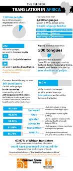 Pin On Cross Cultural Languages