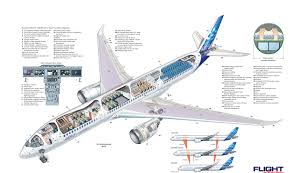 Airbus A350 Xwb Aircraft Airliner History Pictures And Facts