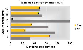 Characterizing e-cigarette Use among Virginia Middle and High School Youth  Using Confiscated Products