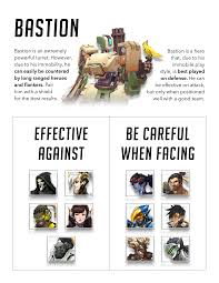Tutorial Overwatch Character Cheat Sheets Se7ensins