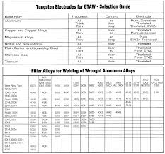 tig welding wire chart wiring diagrams