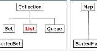 Difference between java.sql.time, java.sql.timestamp and java.sql.date in java. Jungle Maps Map Java To List