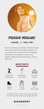 Freddie Mercury Personal Life Music Queen Biography