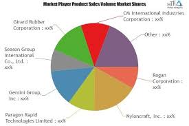 Two Shot Injection Molding Market Assessment Latest Global Insights On Trends And Challenges Marketing Trends Marketing Data Charts And Graphs