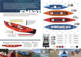 neris smart allgemeines beim kanulager