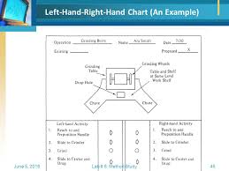 method study flowcharting ppt video online download