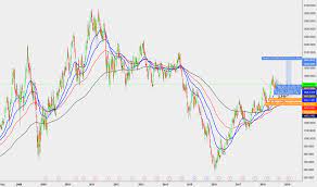 Stock analysis for bhp group plc (bhp:london) including stock price, stock chart, company news, key statistics, fundamentals and company profile. Bhp Stock Price And Chart Lse Bhp Tradingview