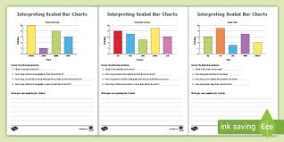 There are a lot of topics included in this worksheet to help your kid understand graph better. Reading Bar Charts Worksheets Teacher Made