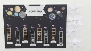 كيفية استخدامها يتم العمل مع الطفل في لوحة التعزيز بشكل يومي على مدار الاسبوع في نهاية Kindergarten Classroom Setup Kids Learning Activities Classroom Goals